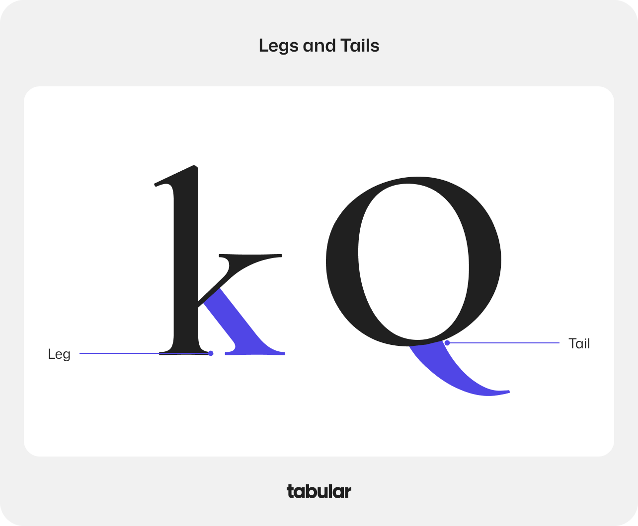 Typography concepts "legs" and "tails".